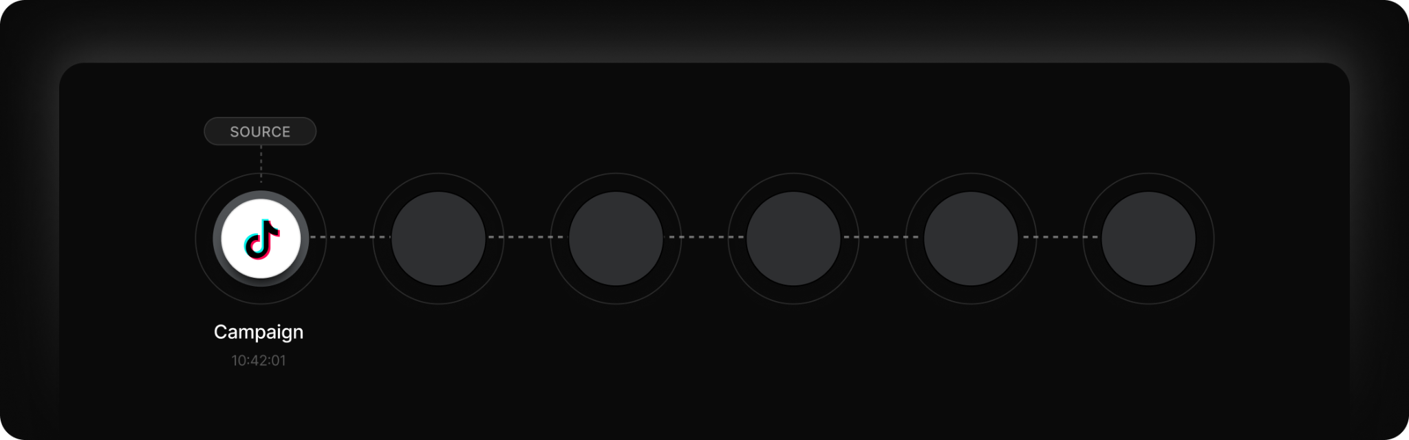 Source view showing the original marketing source captured before the visitor reaches the destination.