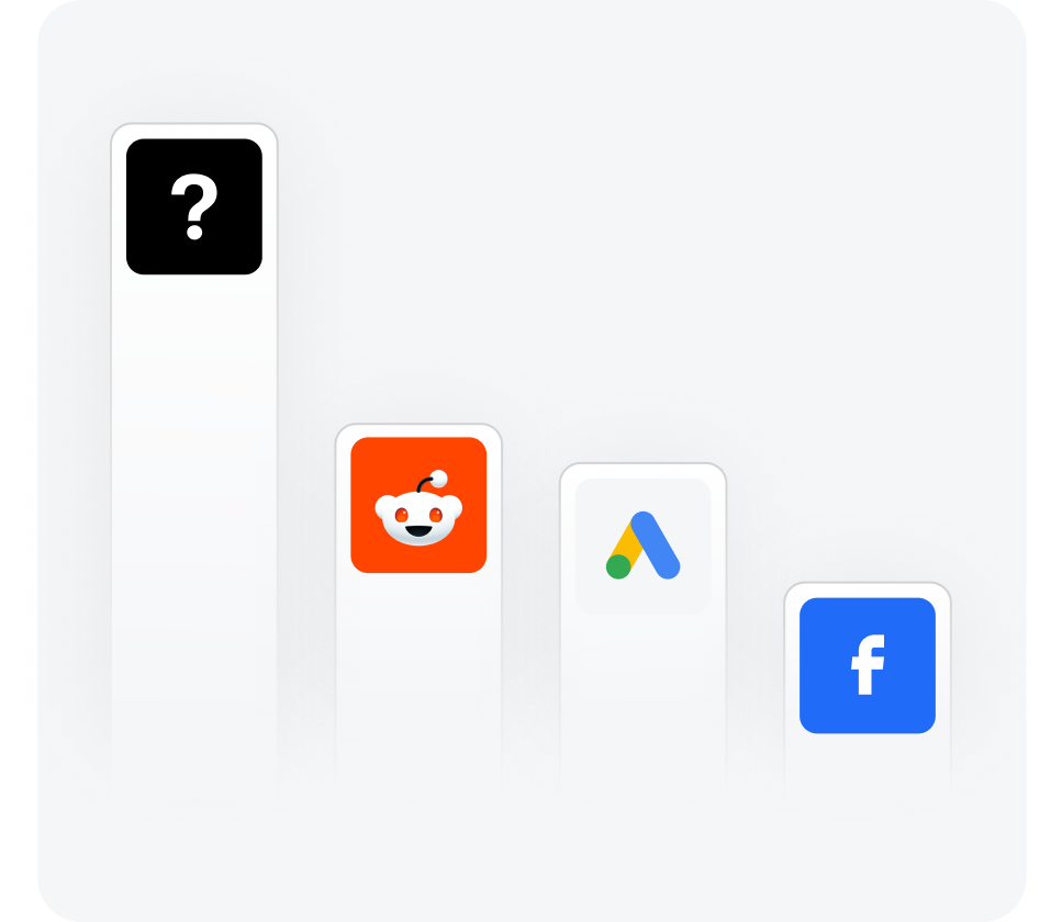 Chart comparing unknown Direct traffic with Reddit, Google Ads and Facebook traffic.