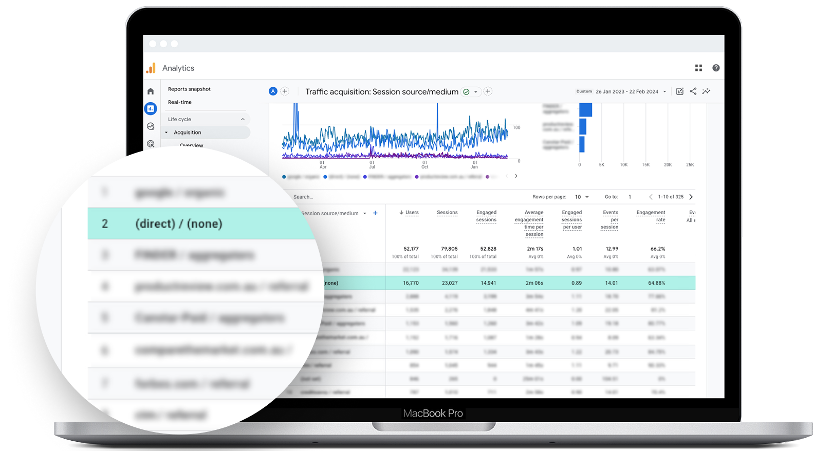 davazmysel_analytics-direct_traffic-acquisition