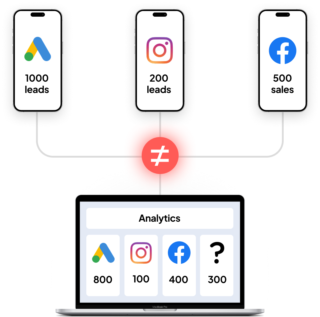 davazmysel_analytics-mismatch_traffic-sources