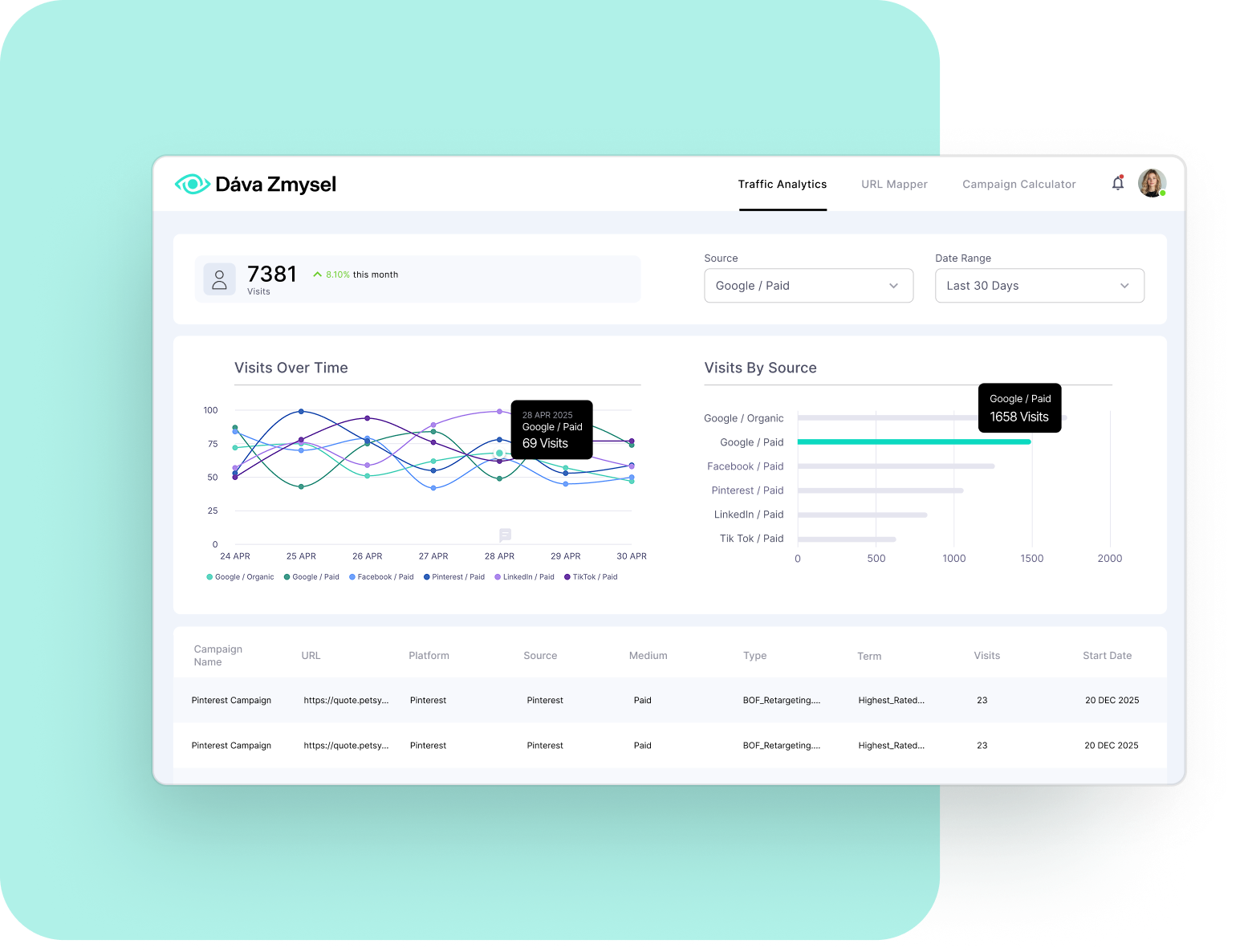 davazmysel_dashboard_analytics-overview