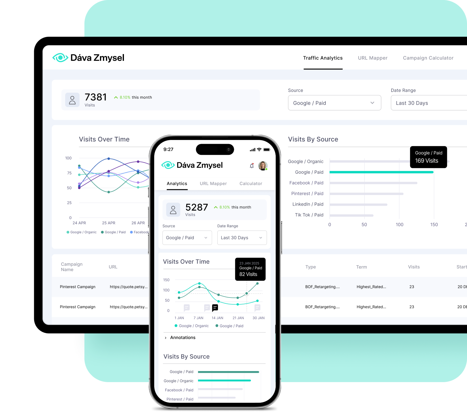 what-is-davazmysel_dashboard_overview