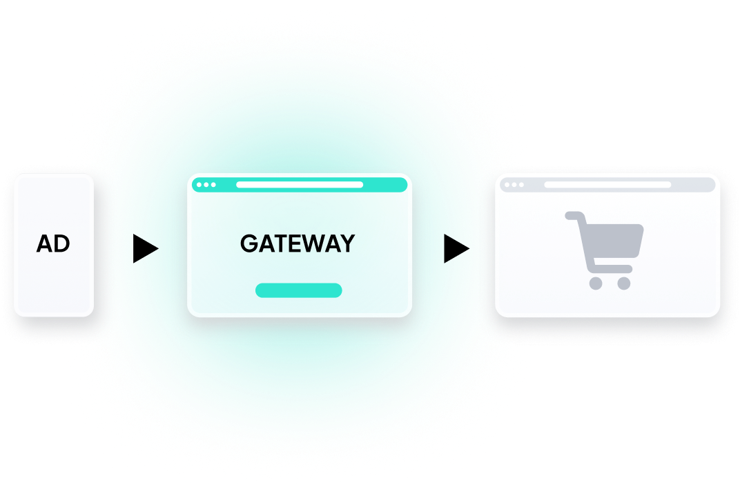 what-is-davazmysel_flow_ad-gateway-shop