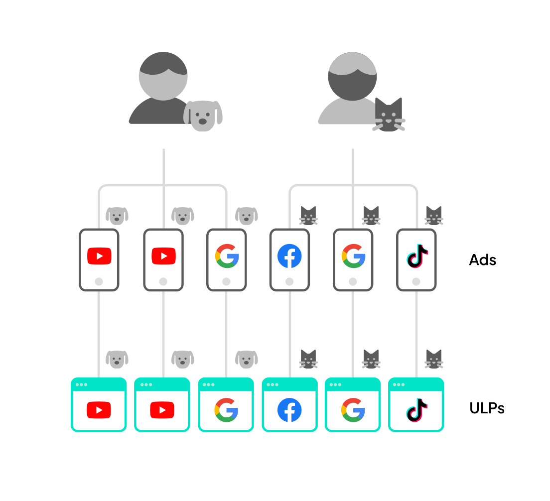 what-is-davazmysel_flow_multi-source-ulp-journey